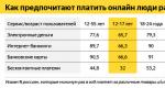 Electronic payment systems in banks