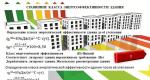 Increasing energy efficiency in microdistricts Energy saving of an apartment building