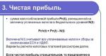 Чистая прибыль, понятие и формула расчёта