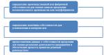 Accounting for production costs and calculating production costs (4) - Abstract