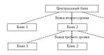 Specifics of the modern monetary system of the Russian Federation