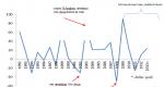 Trading securities on the stock market