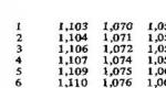 What are ZP, EM, ZPM, MR, NR and SP in the estimate?