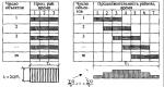 Definition stage  Composition of the documentation.  Characteristics of stages in the design process