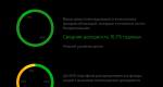 Global Internet — Mutual Fund of Sberbank