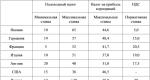 Instruments of state economic policy Monetary policy of the Bank of Russia