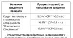 Consumer loan from BPS-Sberbank