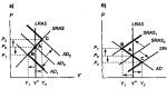 Which phase does not correspond to the chain of the economic cycle?