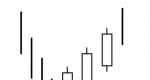 Basic reversal candlestick patterns