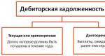 Receivables are simple - what they are, types, repayment terms What are receivables of an organization